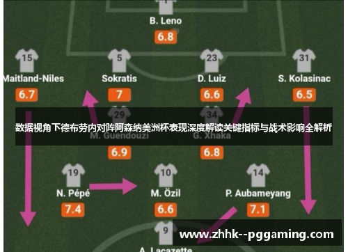 数据视角下德布劳内对阵阿森纳美洲杯表现深度解读关键指标与战术影响全解析