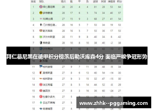 拜仁慕尼黑在德甲积分榜落后勒沃库森4分 面临严峻争冠形势