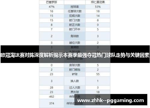 欧冠淘汰赛对阵深度解析揭示本赛季最强夺冠热门球队走势与关键因素