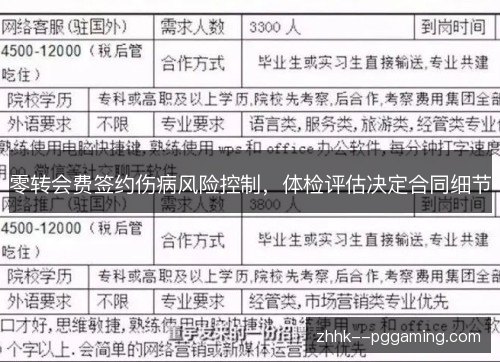 零转会费签约伤病风险控制，体检评估决定合同细节