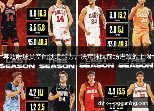 某超龄球员空间创造能力，决定球队前场进攻的上限